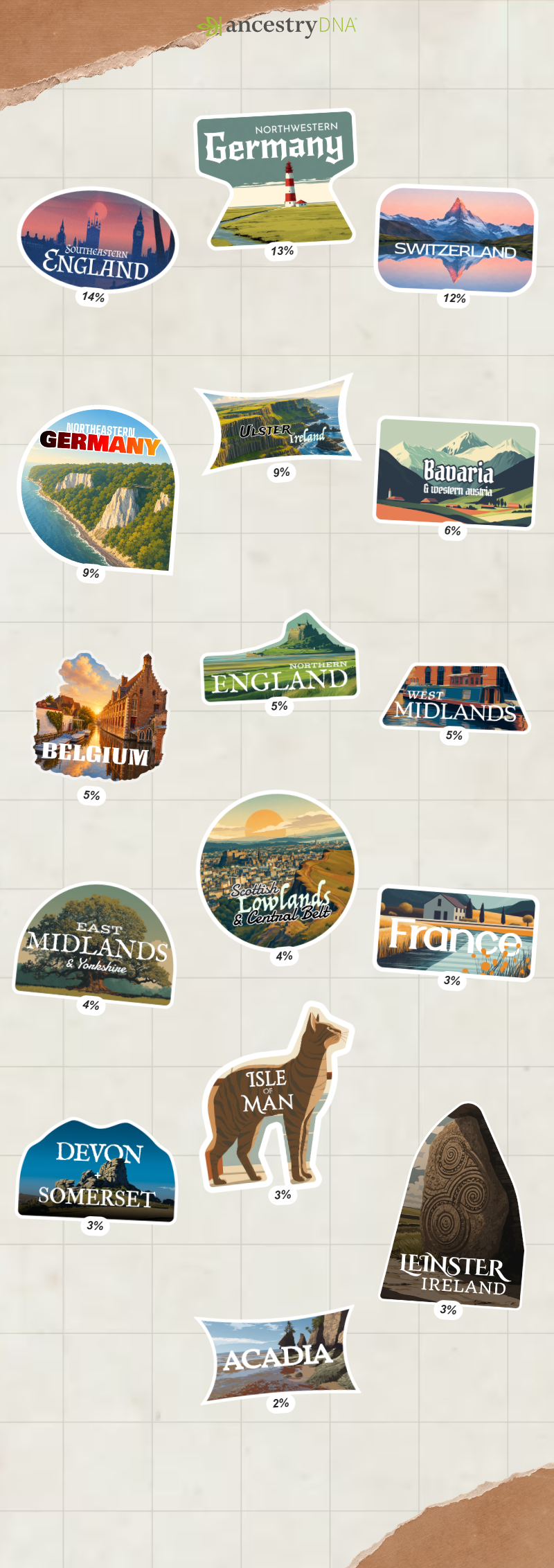 AncestryDNA regional heritage stickers